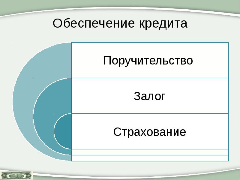 Поручительство гражданское право презентация