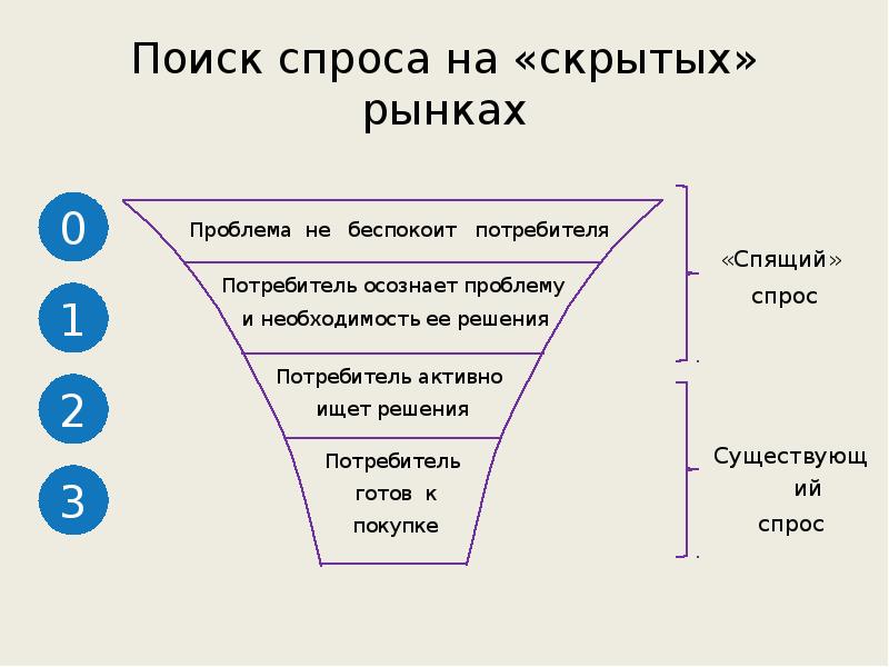 Ищу спрос