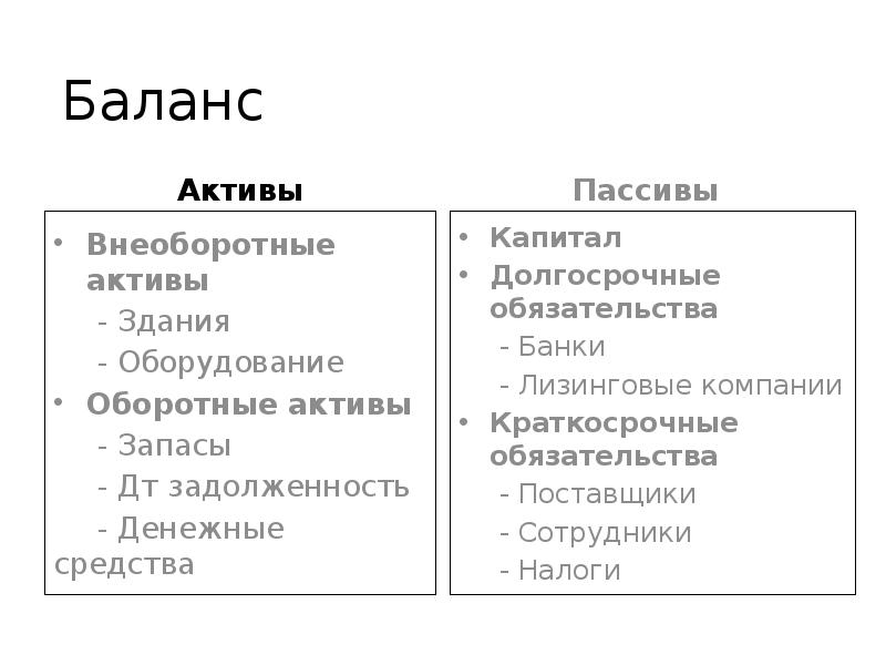 Активы и пассивы картинки для презентации