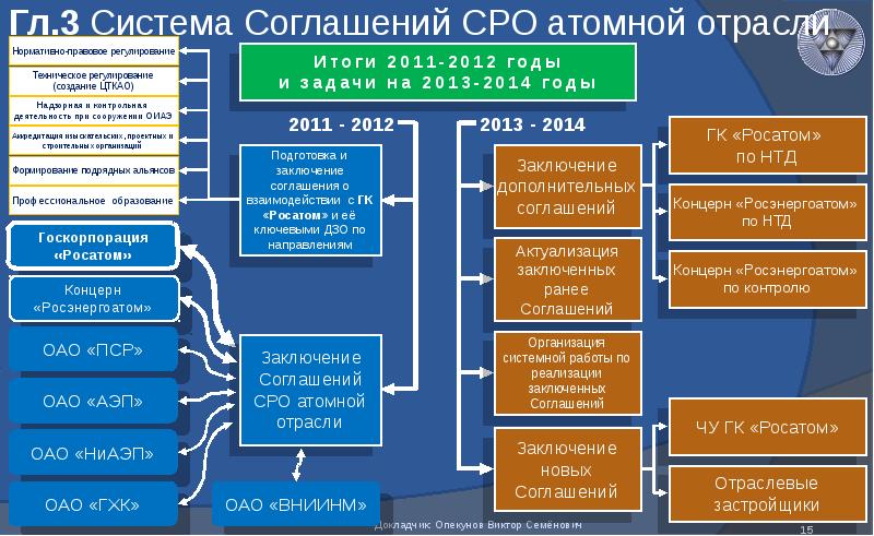 Росатом социальные проекты