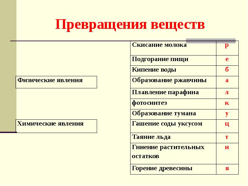 Скисание молока относится к