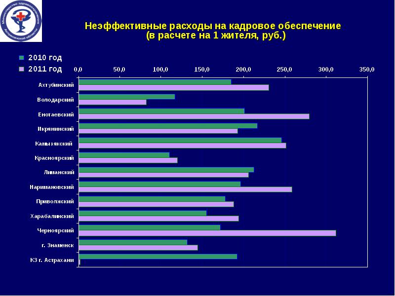 Неэффективная программа. Неэффективная программа