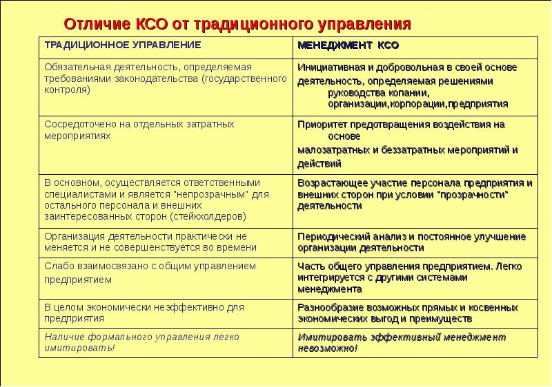 Для управления проектами характерны следующие характеристики