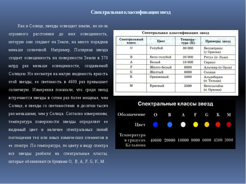 Пользуясь диаграммой спектр светимость определите существуют ли звезды спектрального класса а с