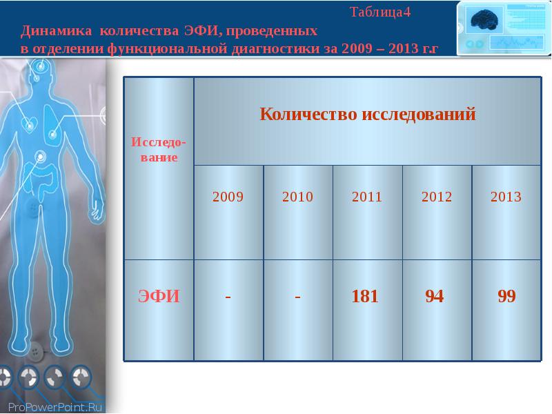 Презентации по функциональной диагностике