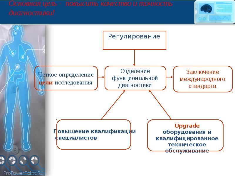 Кабинеты отделения функциональной диагностики