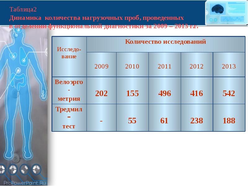 Тесты медсестер функциональной. Отделение функциональной диагностики. Таблица для функциональной диагностики. Нагрузка для медсестры функциональной диагностики. Норматив функциональной диагностики.