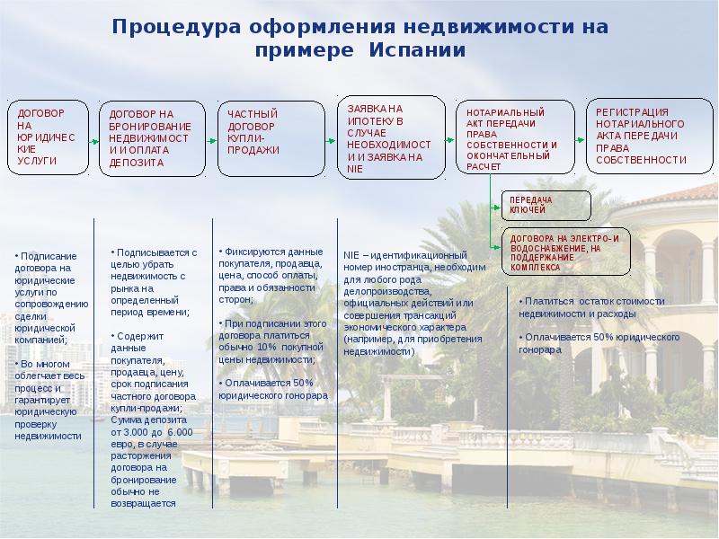 Договор на сопровождение сделки с недвижимостью образец