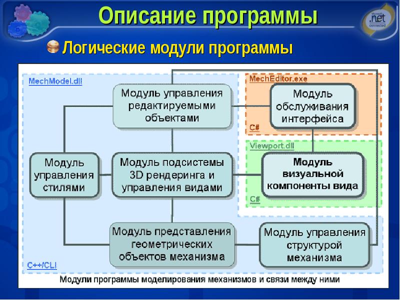 Программа для описания проекта