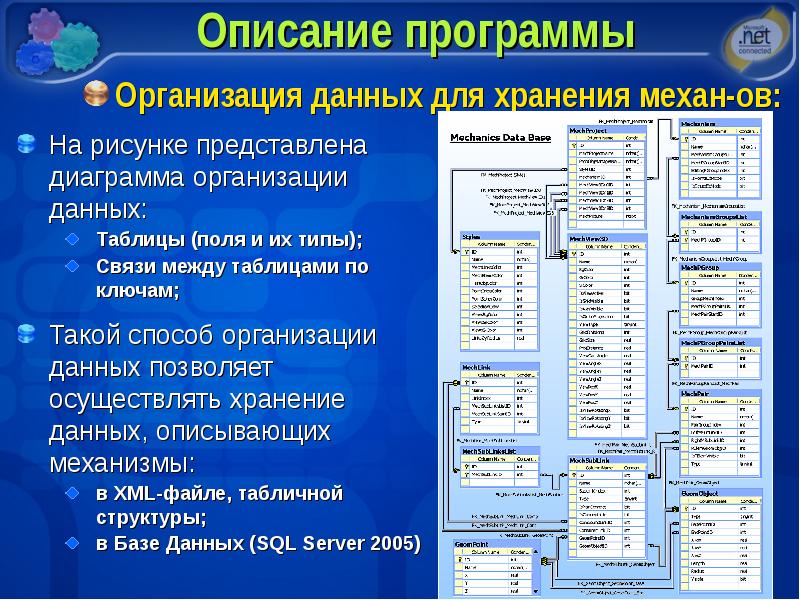 Программа для описания проекта