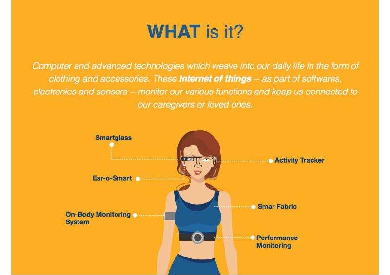 Why Wearable Technology is the Future in Personalized Medicine