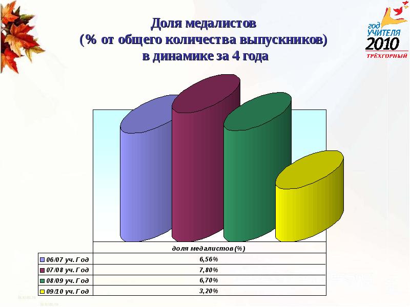 Мониторинг для медалистов 11 класс. Выпускной лиски 2022 медалисты. Мониторинг для медалистов 11 класс. Серебряный медалист. Мониторинг для медалистов 11 класс.