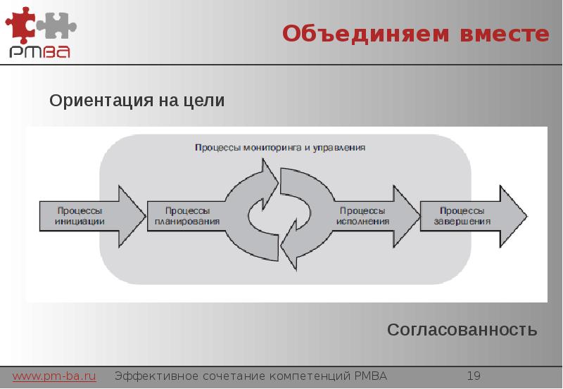 Совместно объединенное. Компетенции Проджект менеджера. Цели ориентации. Навыки Проджект управляющего. Ориентация на процесс это процесс.