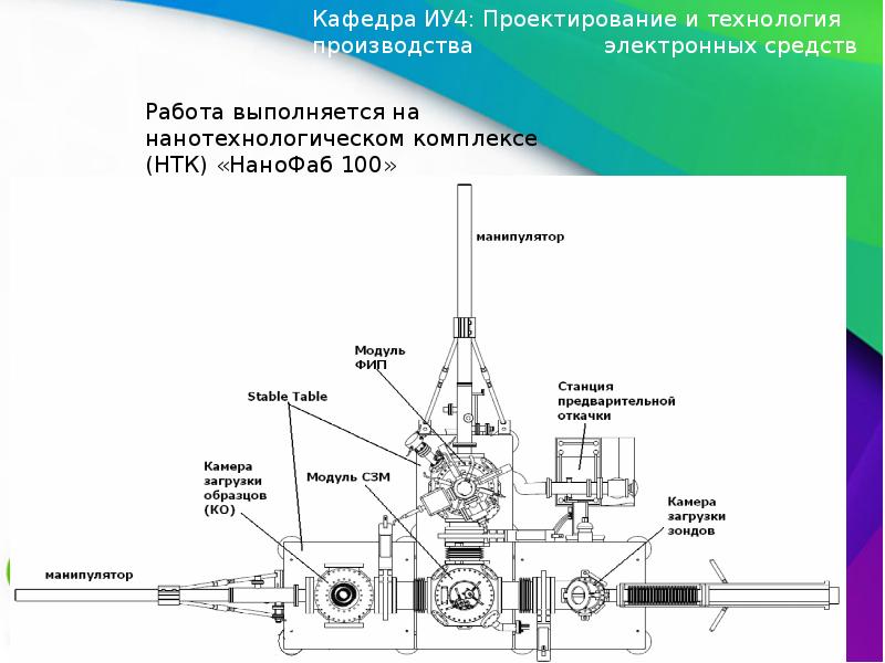 Технология производства электронного средства. Технология производства электронных средств. Нанофаб МИЭТ.