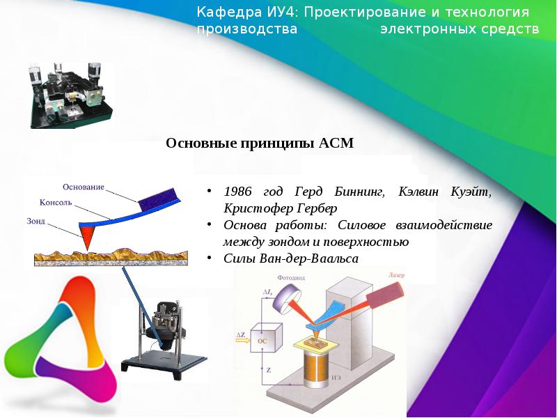 Технология производства электронного средства. Атомно-силовой микроскоп 1986. Технология производства электронных средств. Кафедра Иу. Основные преимущества АСМ.