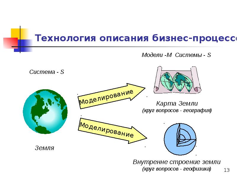 Метод географического моделирования