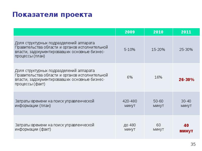 Показатель проекта это определение