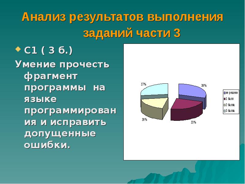 Аналитический результат