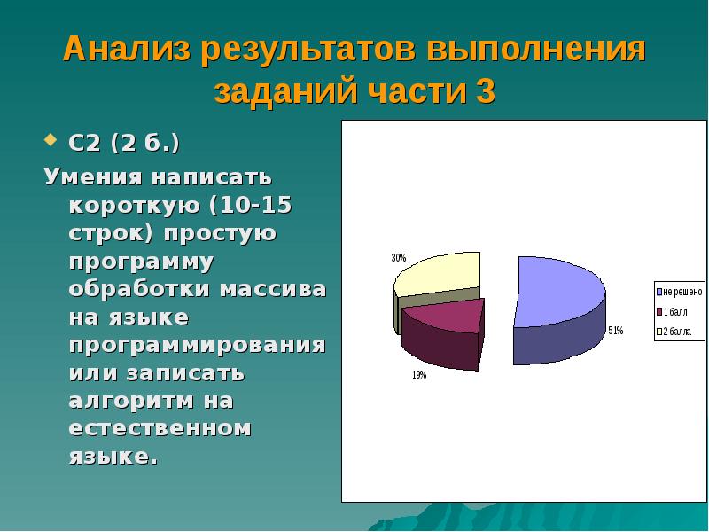 Проанализируйте результаты