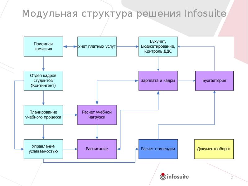 Должности в комиссии. Структура приемной комиссии. Структура приемной комиссии вуза. Приемная комиссия организационная структура. Схема работы приемной комиссии.