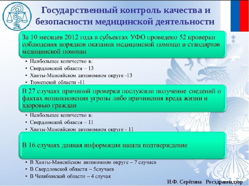 План проверок по контролю качества и безопасности медицинской деятельности