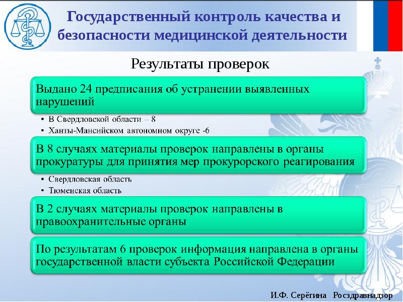 План проверок по контролю качества и безопасности медицинской деятельности