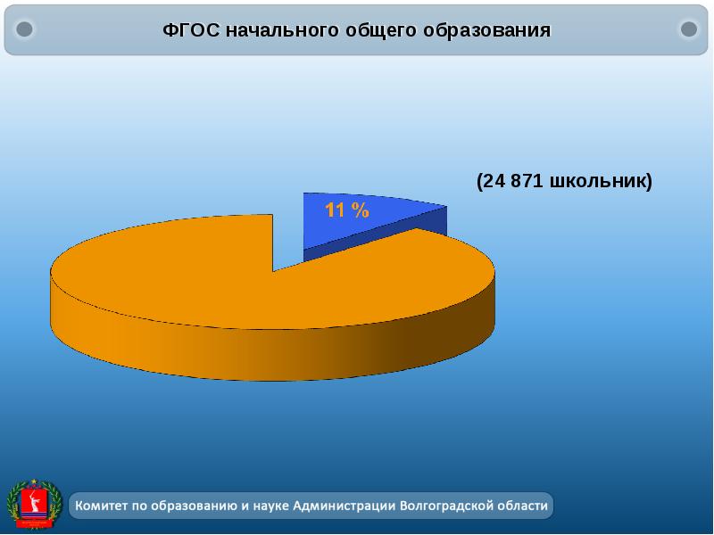 Образование 24