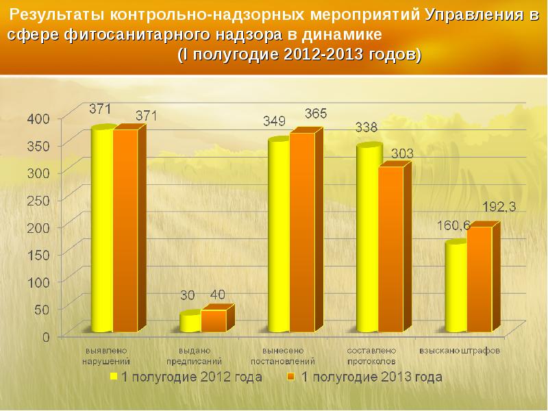 Результат контрольно надзорного мероприятия. Результаты контрольного (надзорного) мероприятия. Контрольно-надзорные мероприятия. Результаты контрольно надзорной деятельности. В результате проверочных мероприятий.