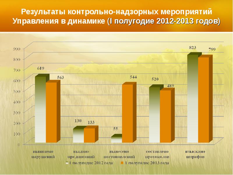 Мониторинг за первое полугодие