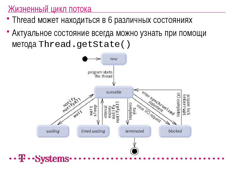 Состояние потока презентация