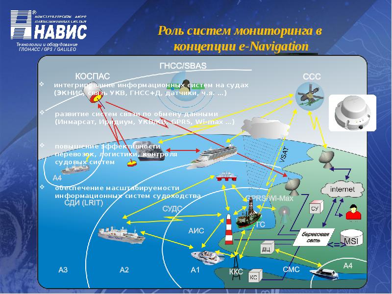 Проект мониторинга гтс