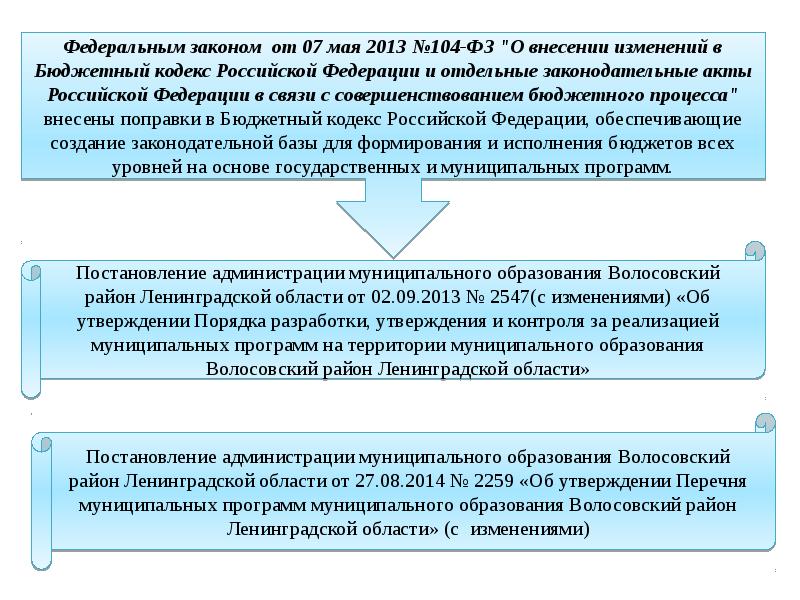 Федеральный закон о местном бюджете