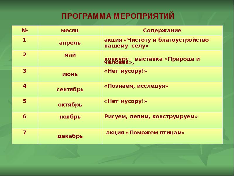 Содержание в месяц. События месяца апрель.