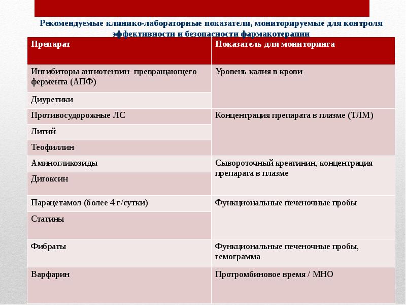 Фармакотерапия пожилых людей презентация