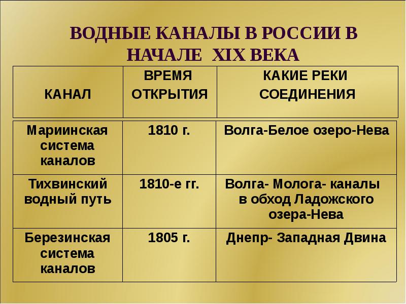 Проект развитие дальнего востока в первой половине 21 века таблица