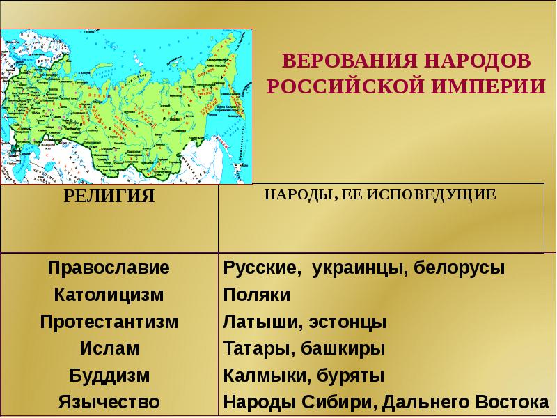 Народы россии в 19 веке презентация