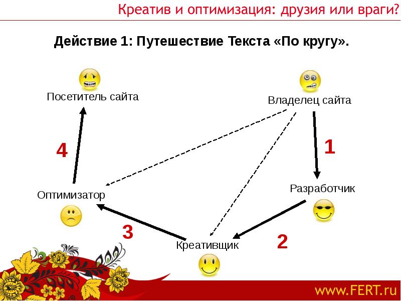 Пролог сюжет эпилог