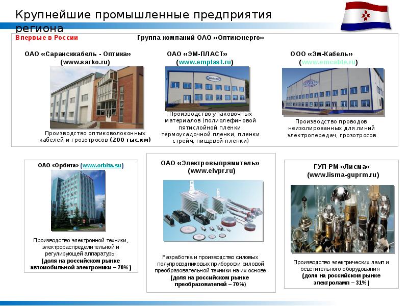 Экономика мордовии проект 3 класс окружающий мир