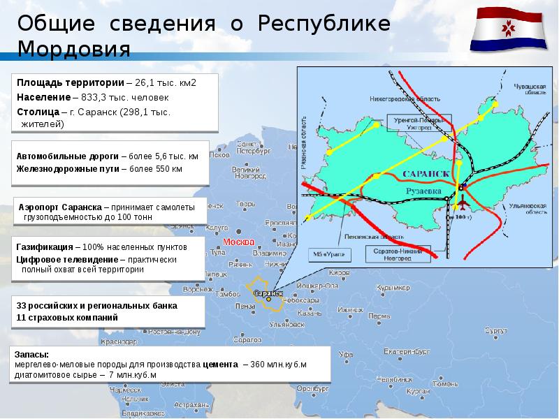 Население республики мордовия 2024. Инвестиционные проекты Республики Мордовия. Основные направления туризма Республики Мордовия.