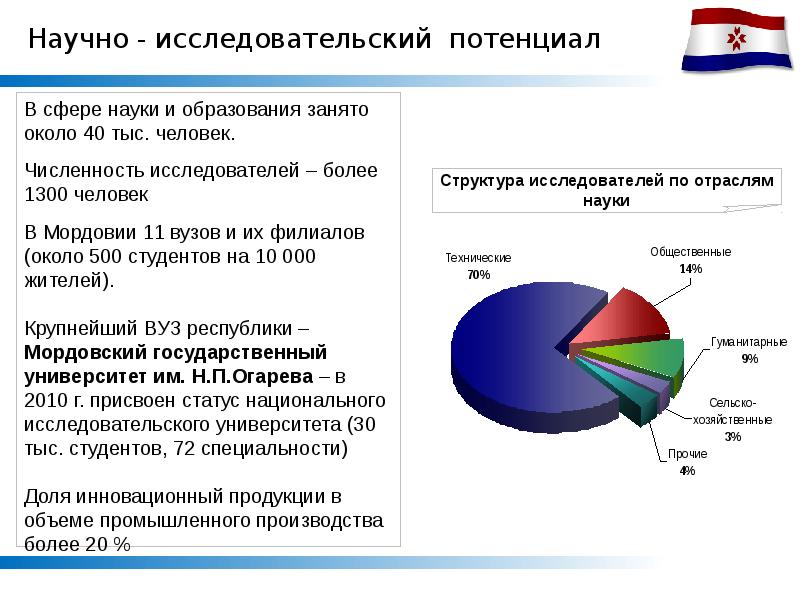 Оренбургская область сфера услуг. Научно-технический потенциал России. Проблемы Республики Мордовия. Экологические проблемы Республики Мордовия. Инвестиционный потенциал Мордовия.