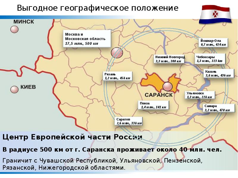 Инвестиционная карта республики мордовия