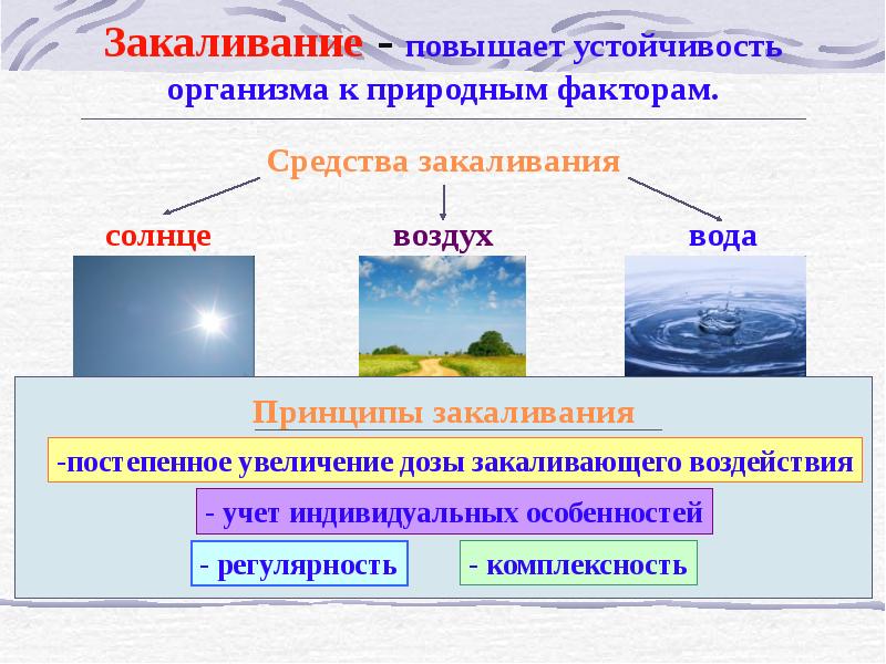 Правила использования факторов окружающей среды для закаливания организма презентация