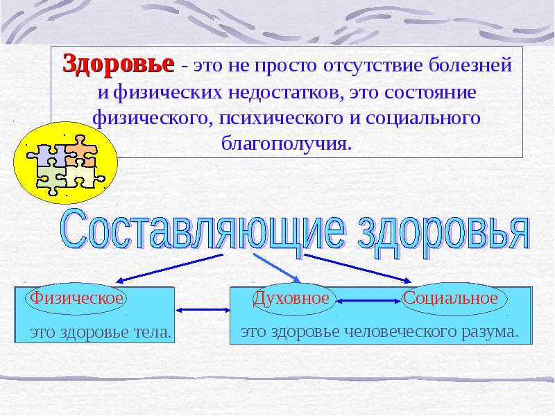 Состояние здоровья это. Физическое и психическое здоровье. Здоровье это не просто отсутствие болезней.