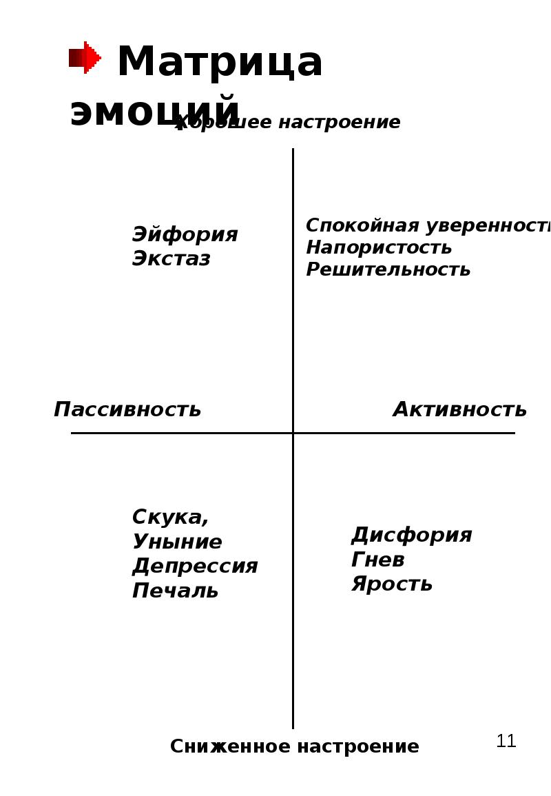 Гандапас эмоциональный интеллект