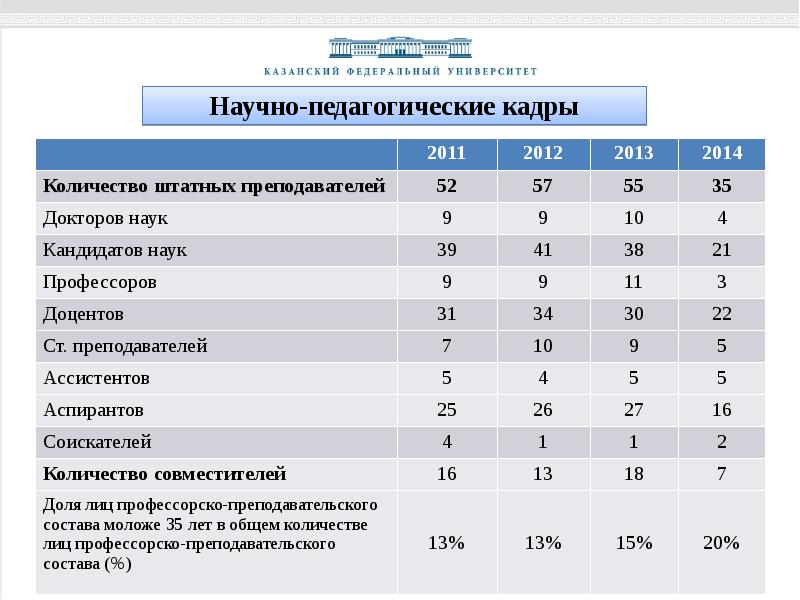 Учебный план культурология кфу