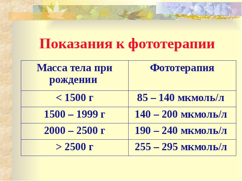 Результаты фототерапии. Нормы показания при желтушки. норма показания при желтухе у новорожденных. показатели к фототерапии.