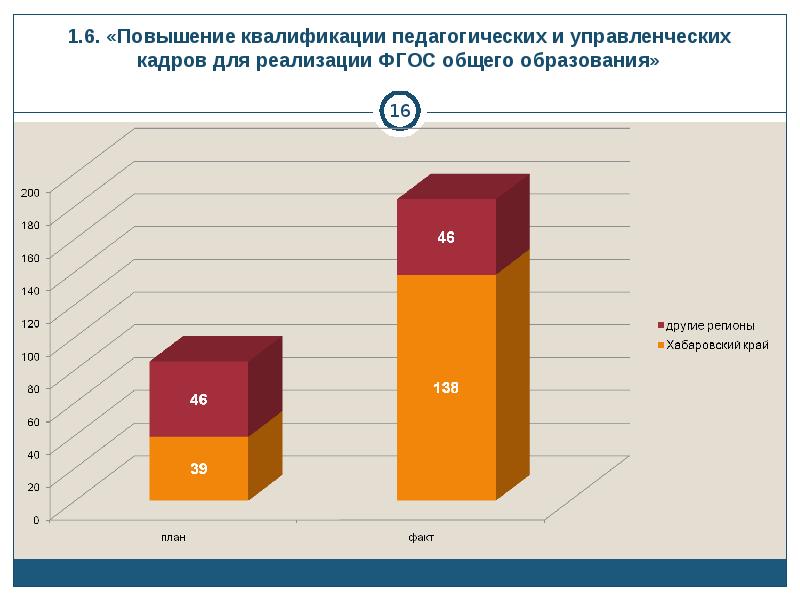 Повышение в 6