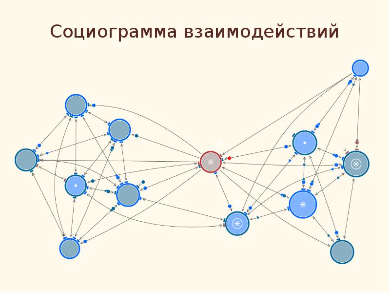 Как нарисовать социограмму