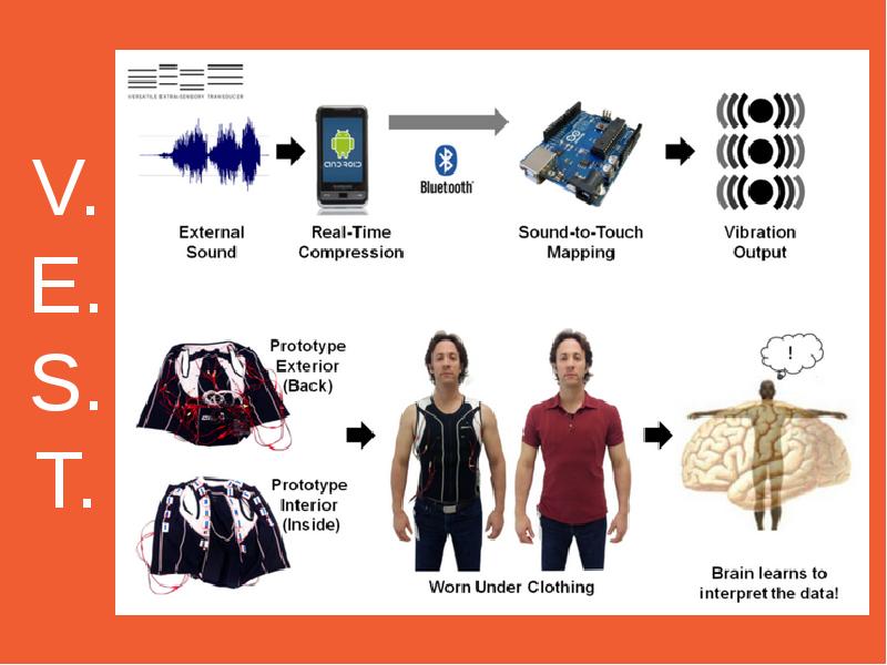 Make more sense. Full stack developer. What is strategy. Making sense. Types of change.