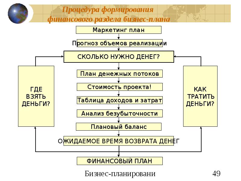 Разделы финансового плана предприятия